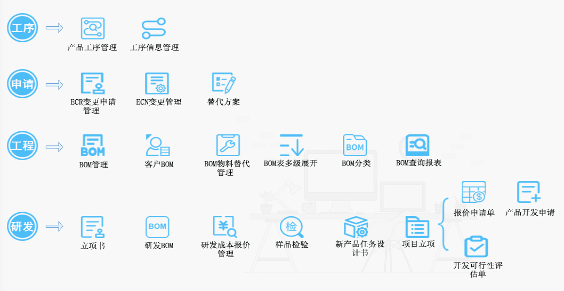 工程管理