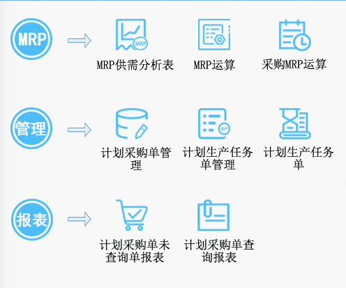 計(jì)劃管理