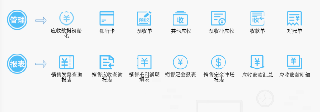 應(yīng)收管理